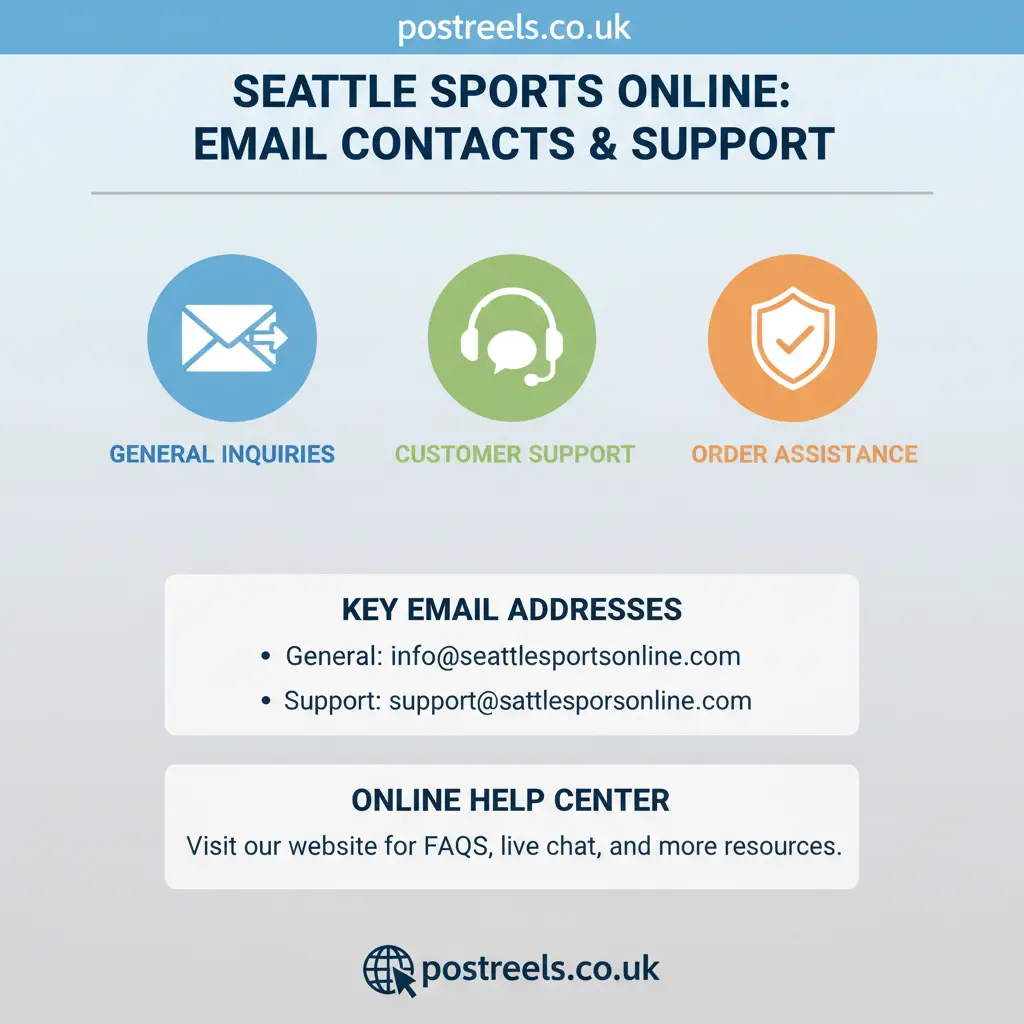 How to Find the Right Contacts SeattleSportsOnline Emails