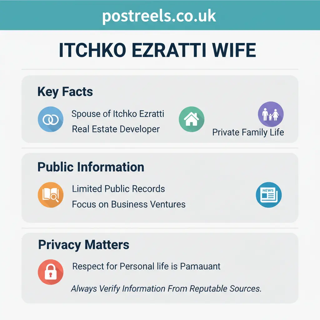 10 Facts About Itchko Ezratti Wife: The Silent Power Behind a Real Estate Empire