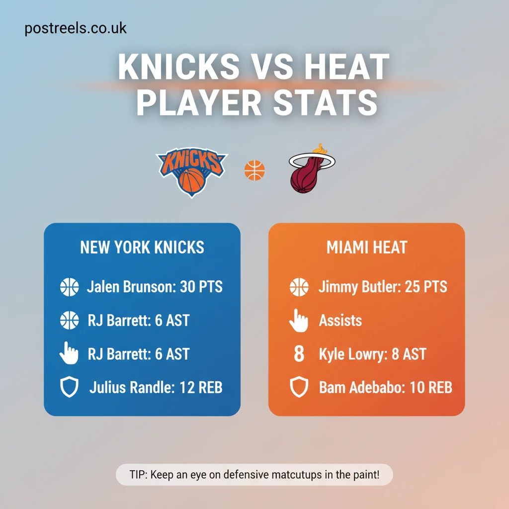 10 Key Knicks vs Miami Heat Match Player Stats You Need to Know