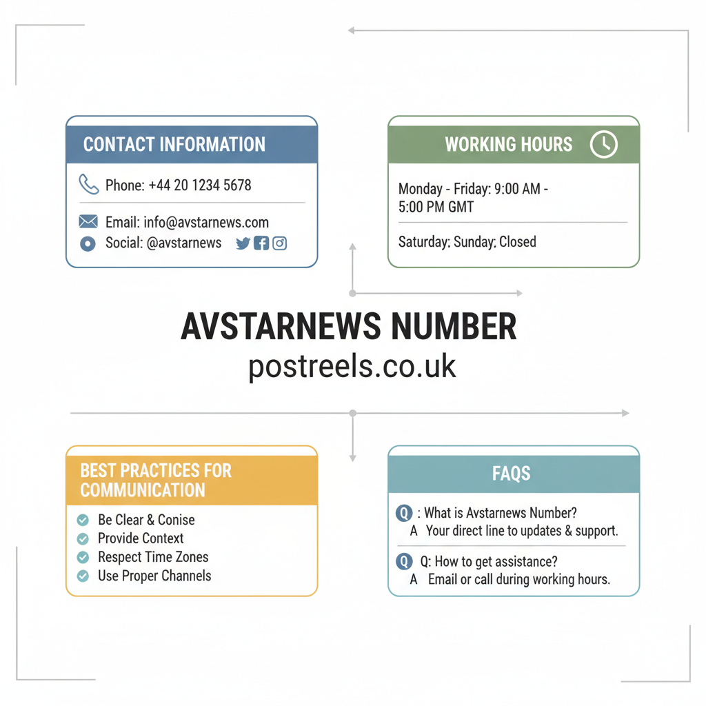 10 Things You Should Know About the Avstarnews Number
