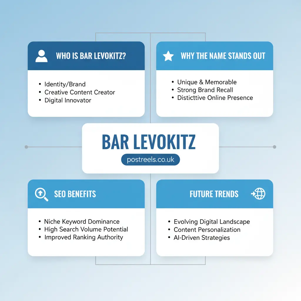 7 Reasons Why Bar Levokitz Is the New Digital Mystery You Need to Know 1 7 Reasons Why Bar Levokitz Is the New Digital Mystery You Need to Know
