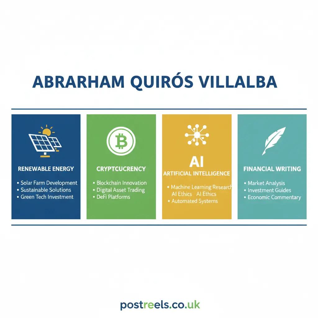 Who is Abraham Quiros Villalba? A Look at the Innovator Bridging Tech and Finance 2 Who is Abraham Quiros Villalba? A Look at the Innovator Bridging Tech and Finance