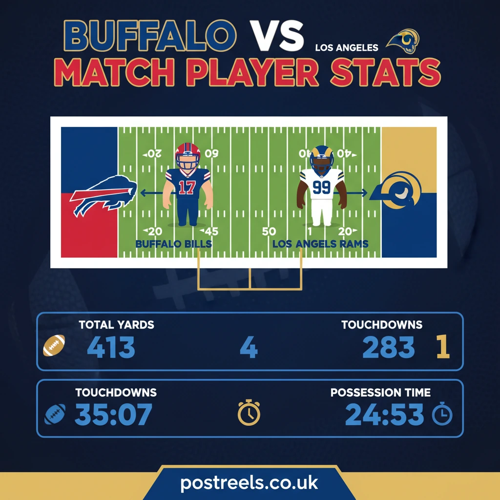 6 Touchdowns and Heartbreak: Buffalo Bills vs Los Angeles Rams Match Player Stats Breakdown