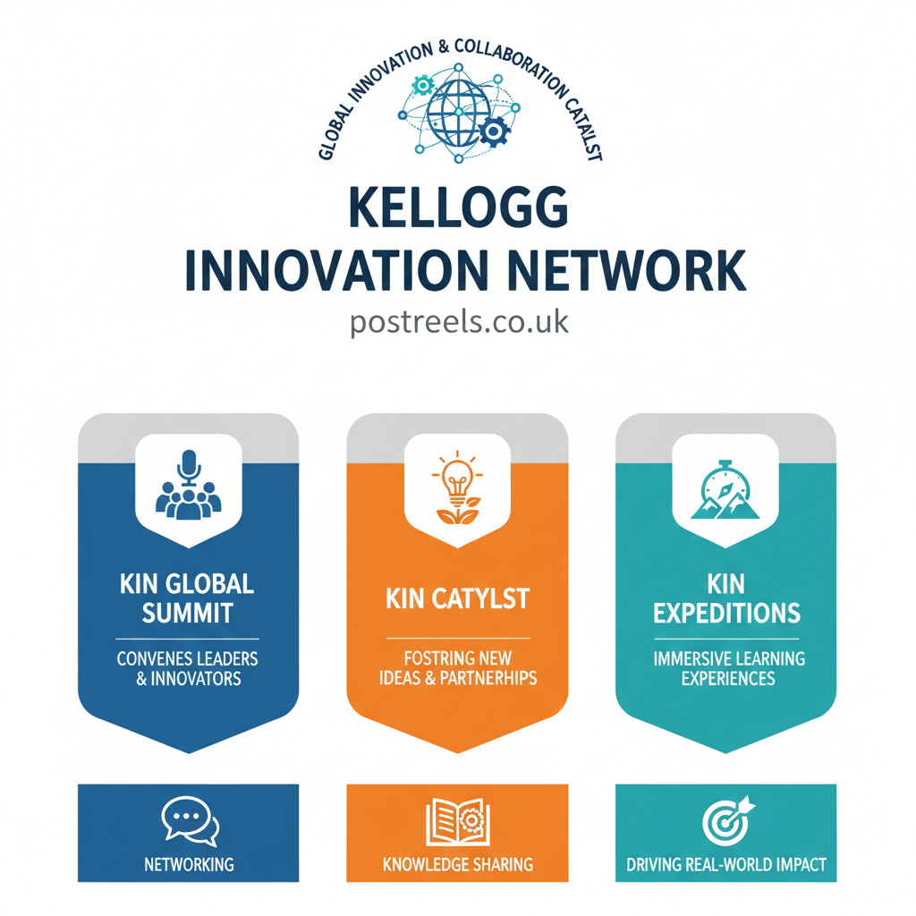 9 Ways the Kellogg Innovation Network is Shaping Business Futures