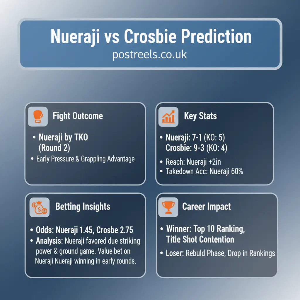 Nueraji vs Crosbie Prediction: 7 Insights Why The Result Shocked Fans