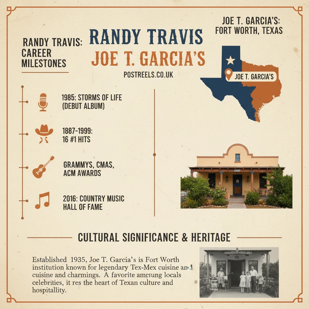 Why Randy Travis Joe T Garcia's Became a Legendary Texas Moment 1 Why Randy Travis Joe T Garcia's Became a Legendary Texas Moment
