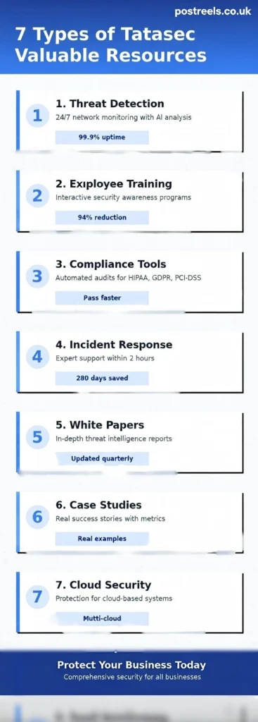 7 Tatasec Valuable Resources That Transform Your Cybersecurity Strategy 2 7 Tatasec Valuable Resources That Transform Your Cybersecurity Strategy